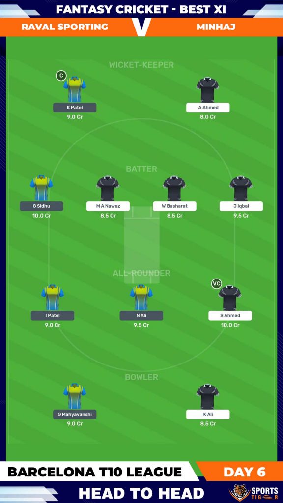 Raval Sporting vs Minhaj Team 2