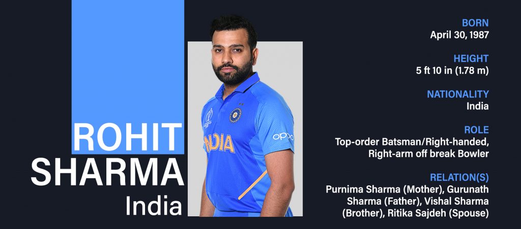 Rohit Sharma Bio