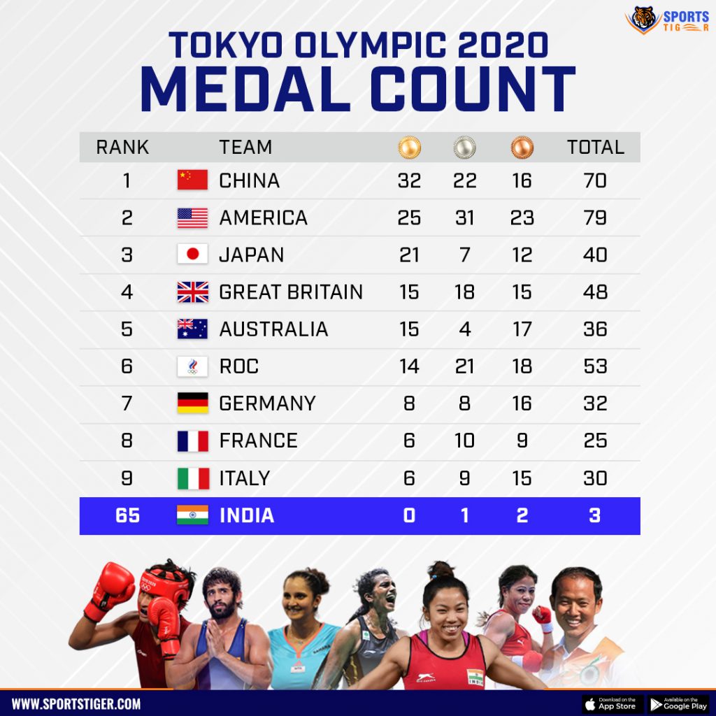 2024 Olympics Medal Table India Kevyn Merilyn