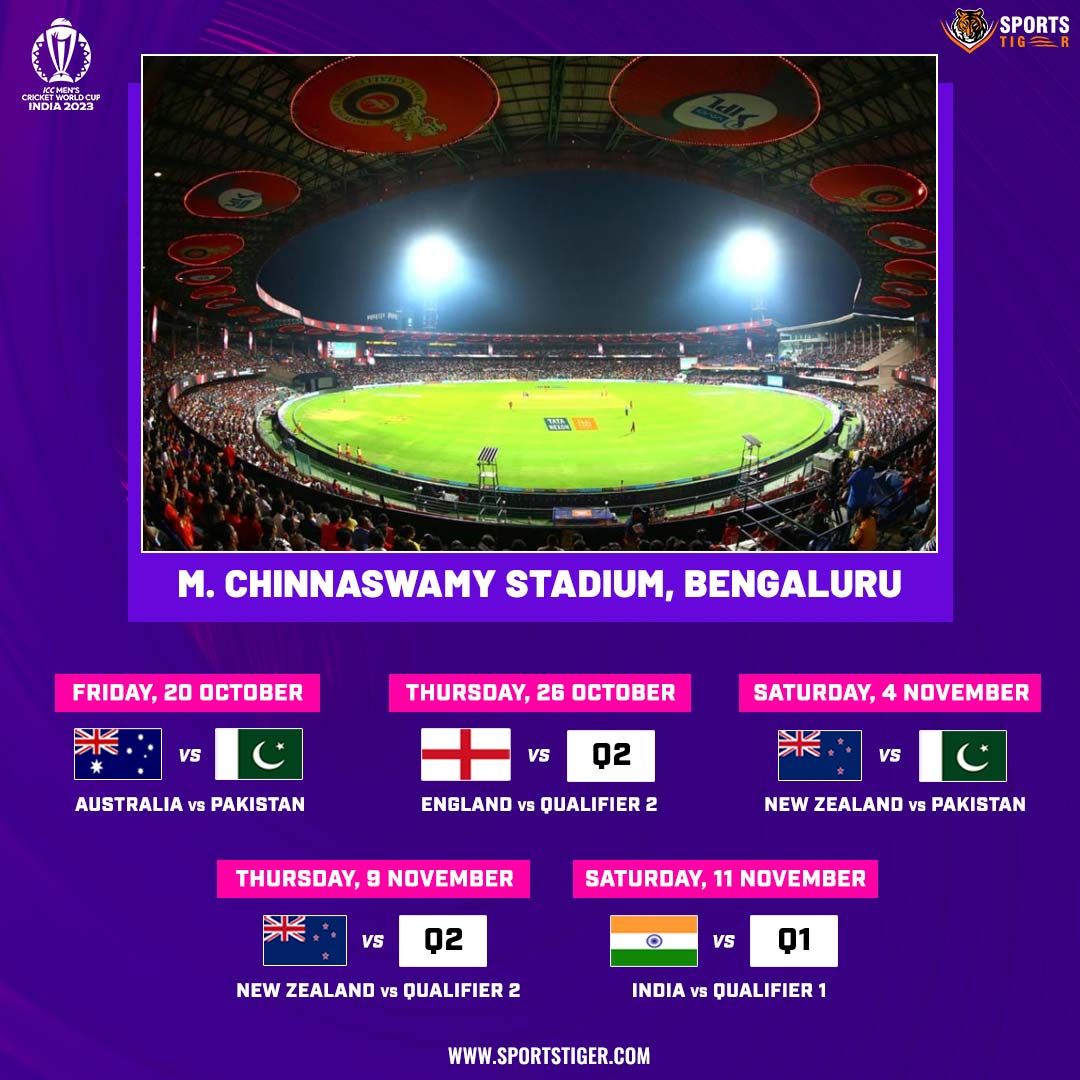 ICC ODI World Cup 2023 Matches In Bengaluru