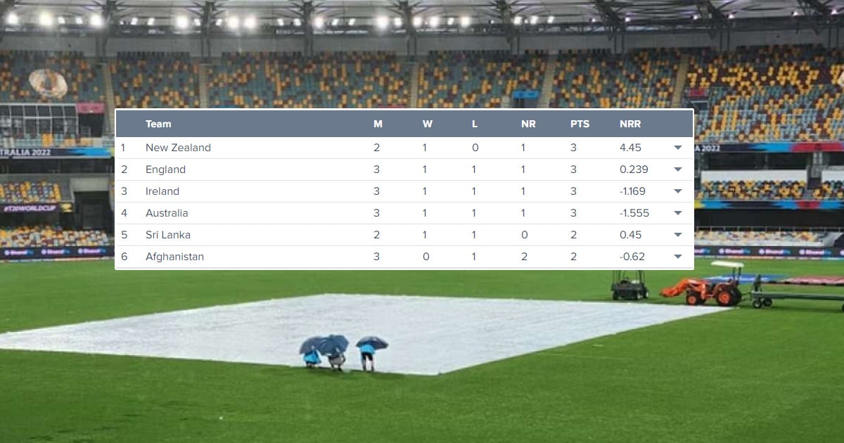 T20 World Cup 2022 Updated points table after Australia vs England match