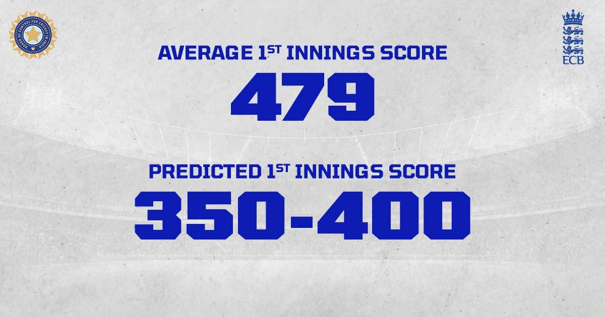 powerplay score 1st innings score