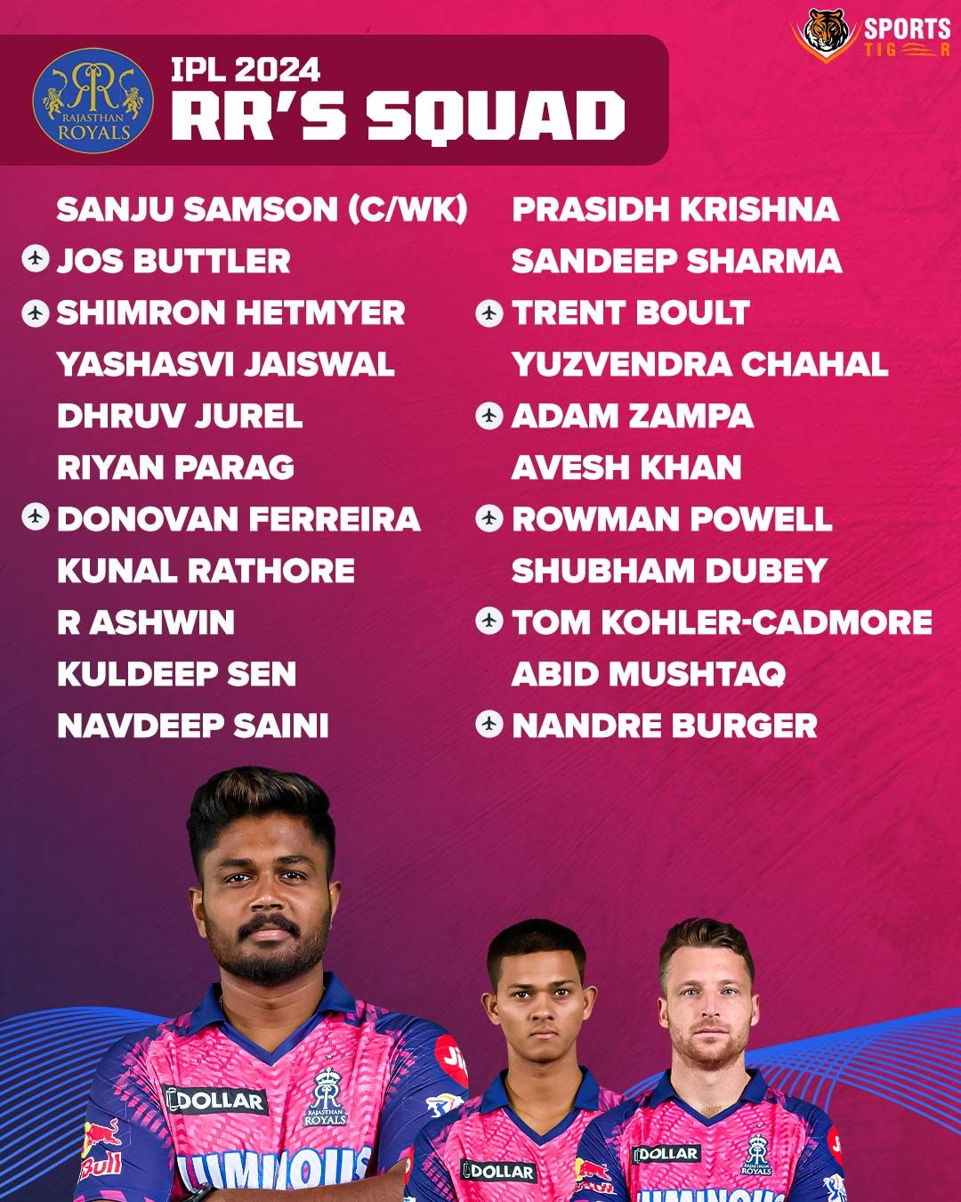 IPL 2024 Rajasthan Royals Squad Team Player List And More IPL 2024 Rajasthan Royals Squad Team Player List And More